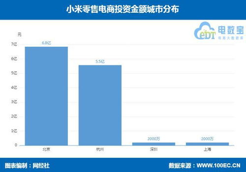 小米零售電商生態(tài)鏈投資布局分析 轉轉、粉象生活、閃回收等平臺的發(fā)展與戰(zhàn)略意義