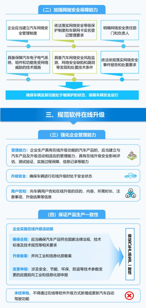 加強汽車數據安全，工信部印發準入管理意見，網絡與信息安全軟件開發迎來新機遇